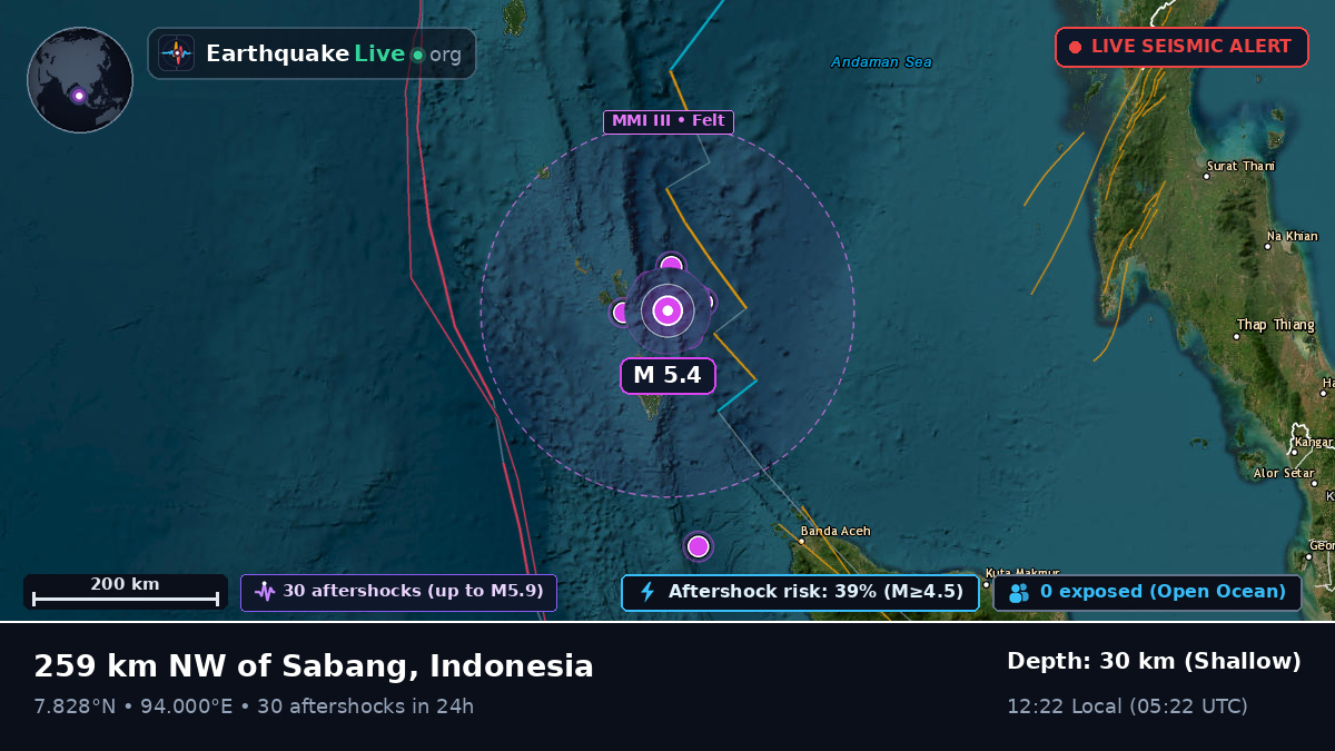 Indian Ocean (Indonesia)