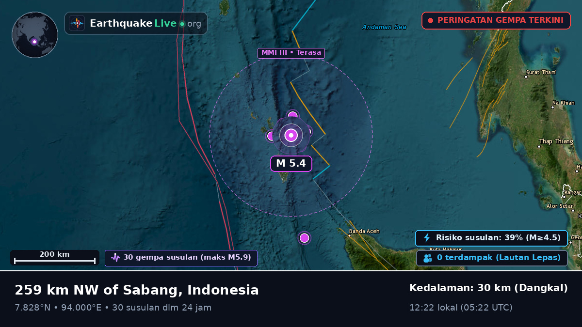 Samudra Hindia (Indonesia)