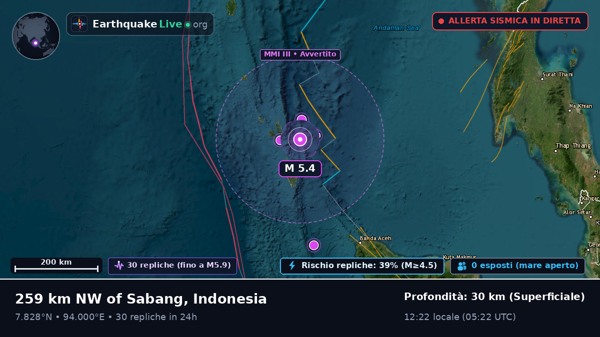 Oceano Indiano (Indonesia)