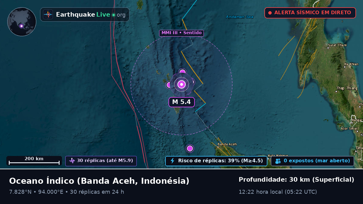 Oceano Índico (Indonésia)