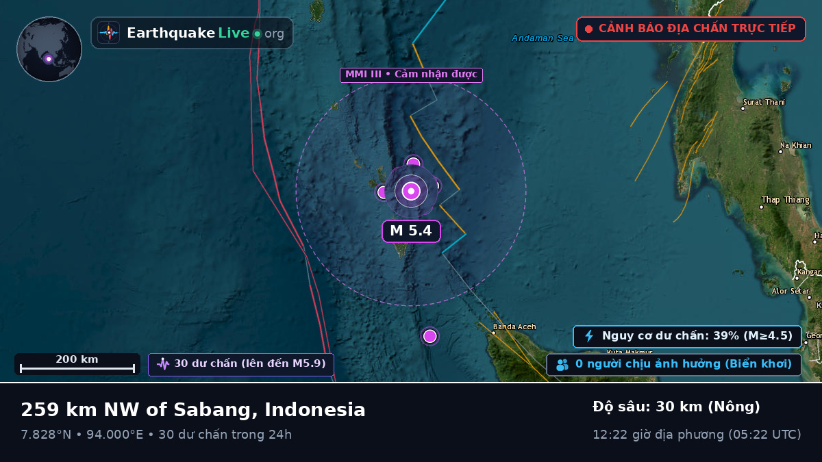 Ấn Độ Dương (Indonesia)