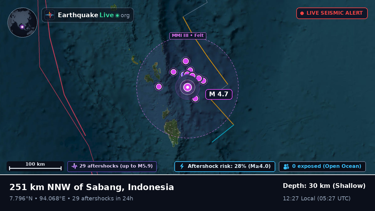 Indian Ocean (Indonesia)