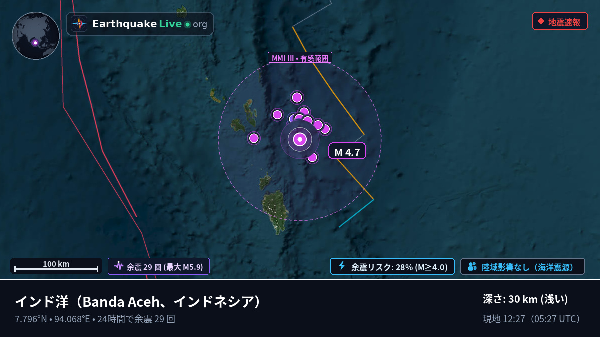 インド洋 (インドネシア)