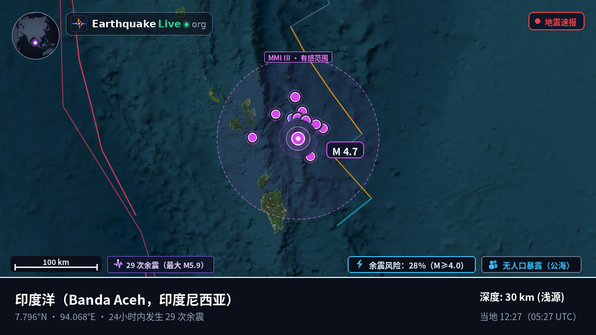 印度洋 (印度尼西亚)
