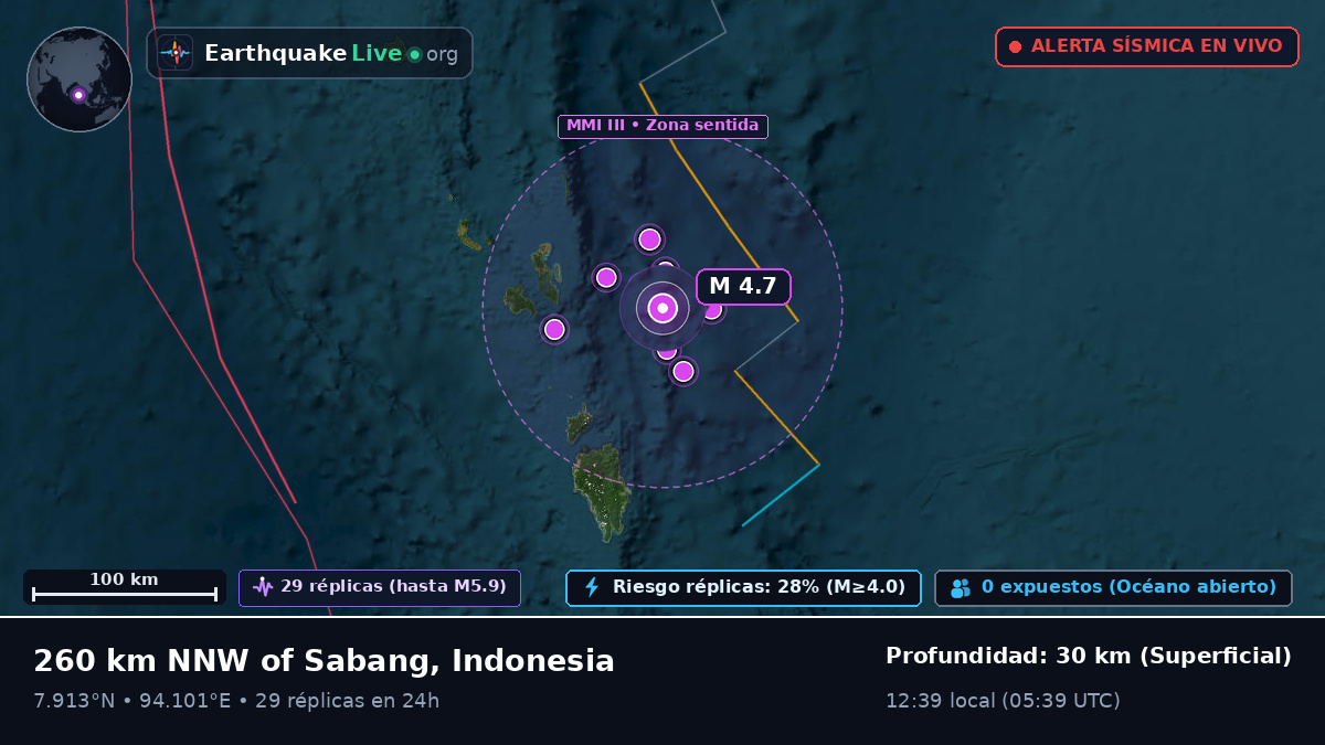 Océano Índico (Indonesia)