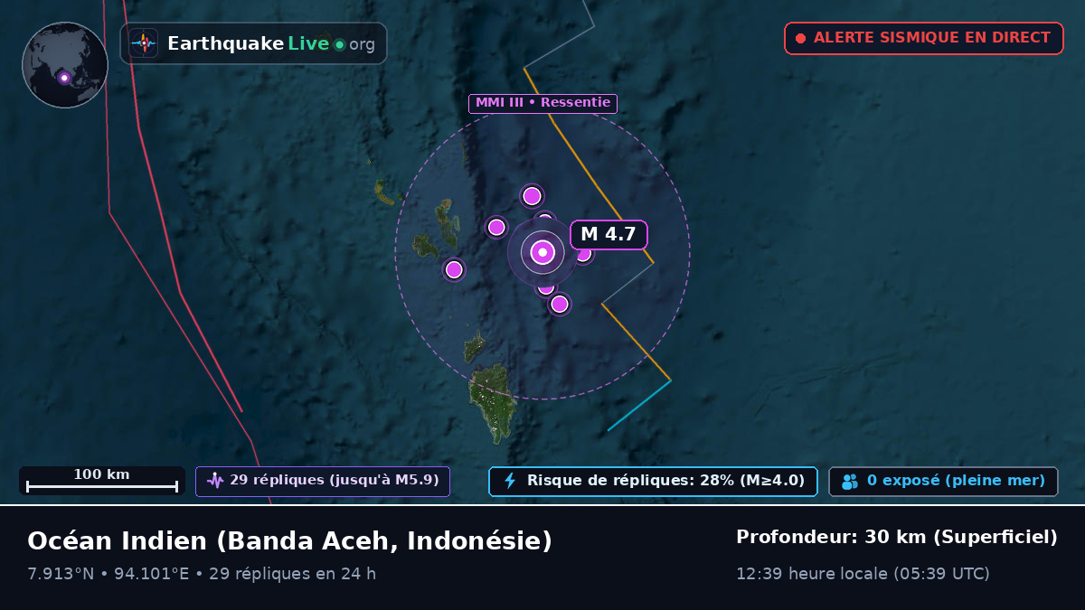 Océan Indien (Indonésie)