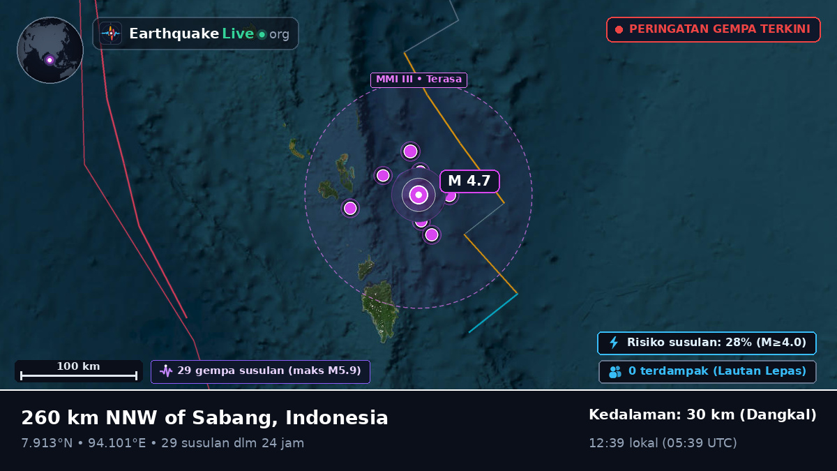 Samudra Hindia (Indonesia)