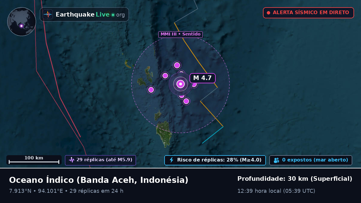 Oceano Índico (Indonésia)