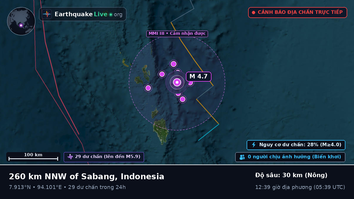 Ấn Độ Dương (Indonesia)