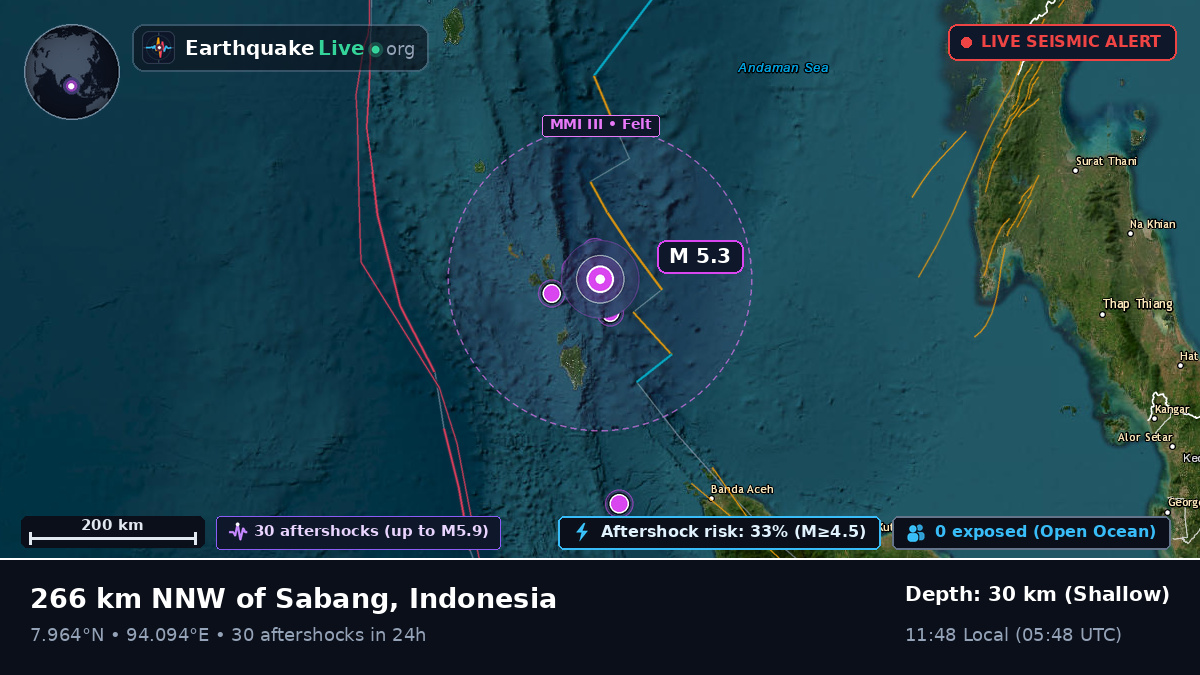 Indian Ocean (Indonesia)
