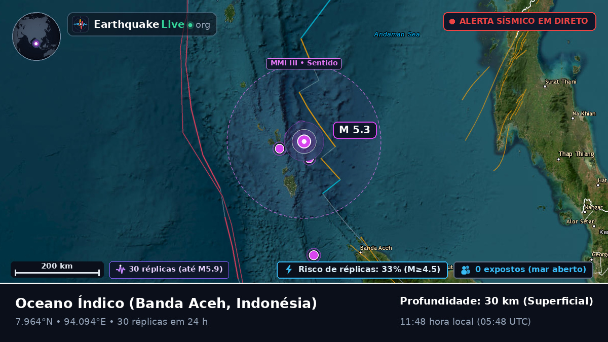 Oceano Índico (Indonésia)