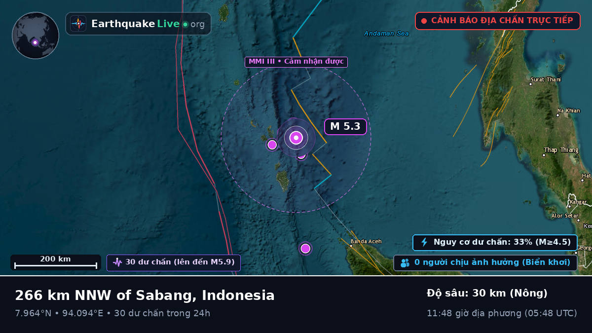 Ấn Độ Dương (Indonesia)