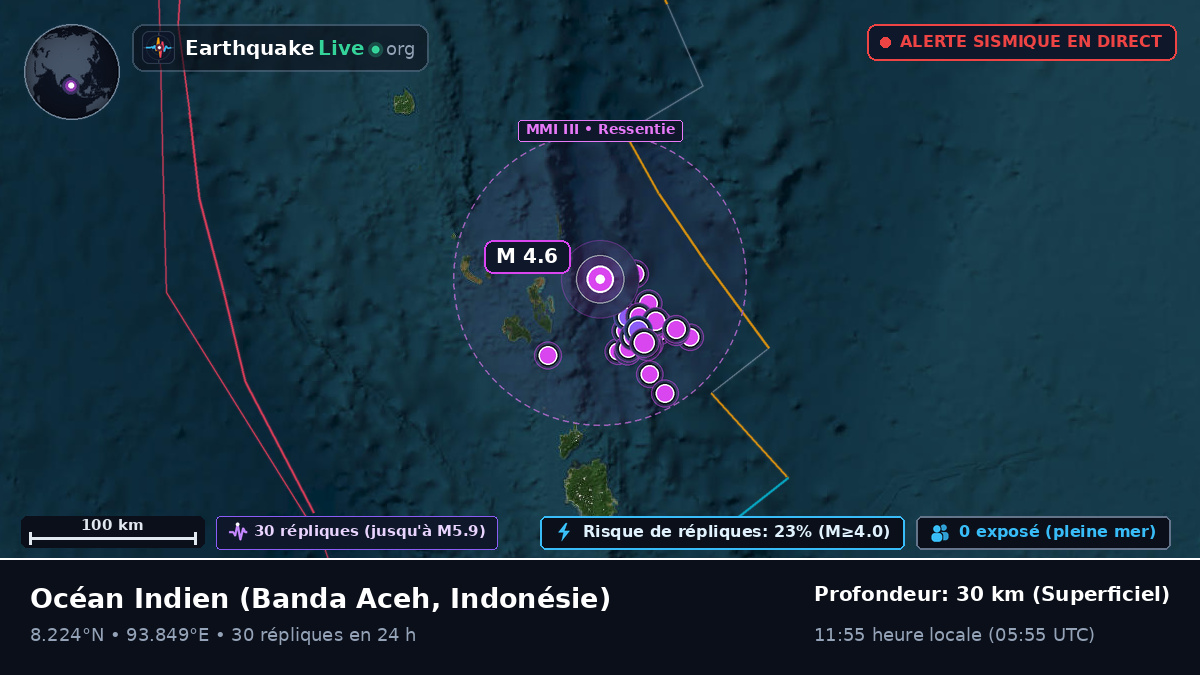 Océan Indien (Indonésie)