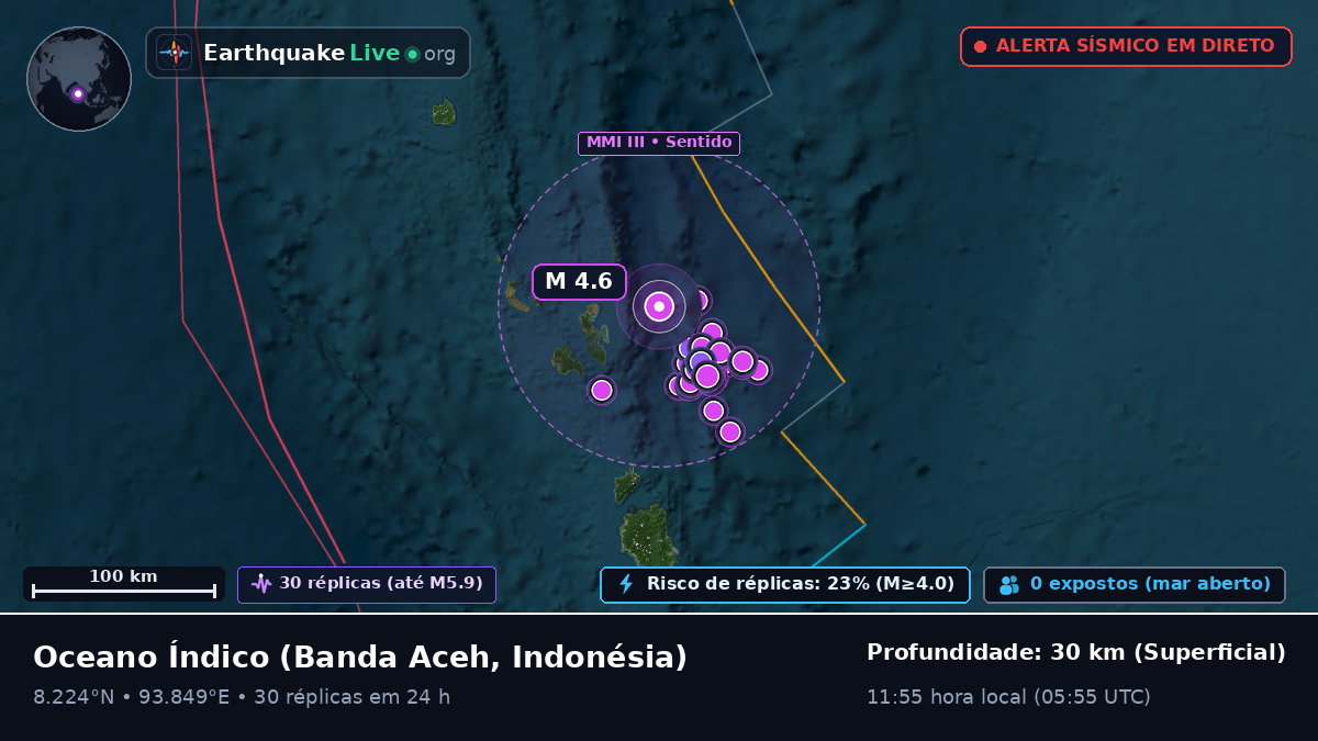 Oceano Índico (Indonésia)