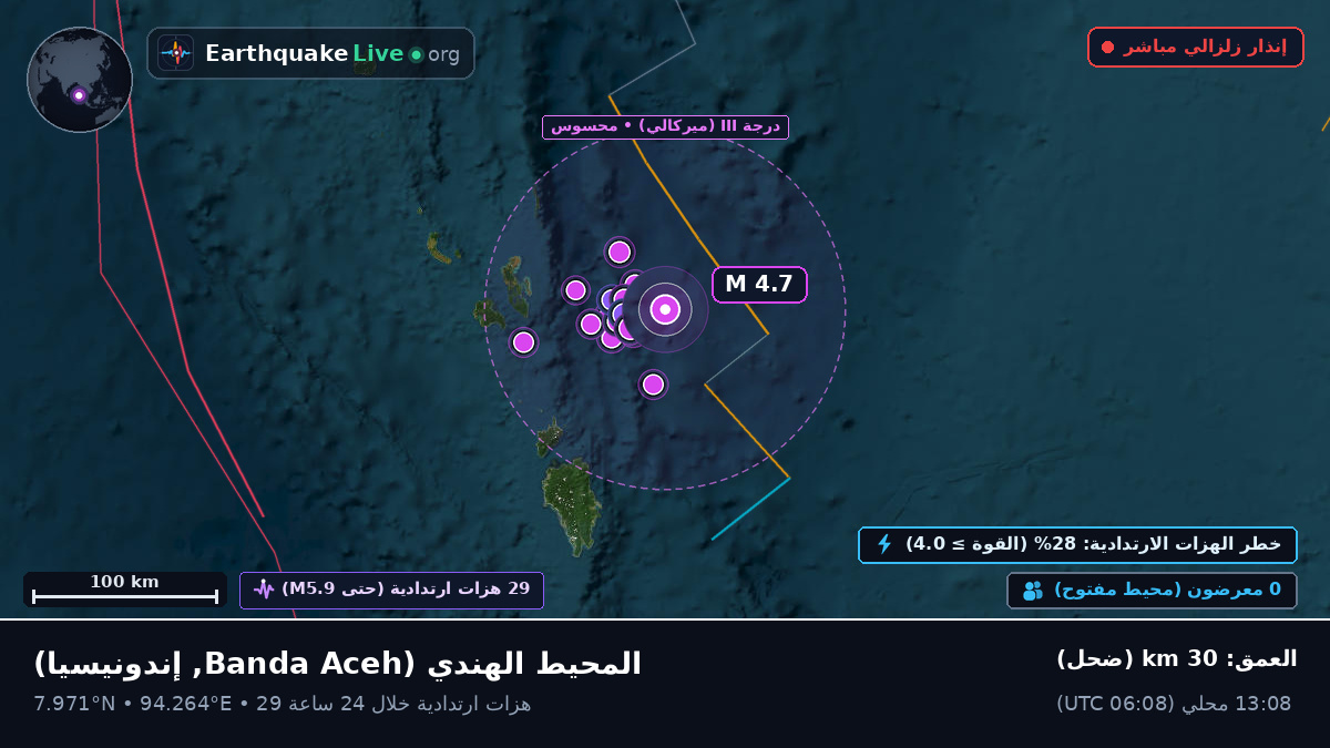 المحيط الهندي (إندونيسيا)