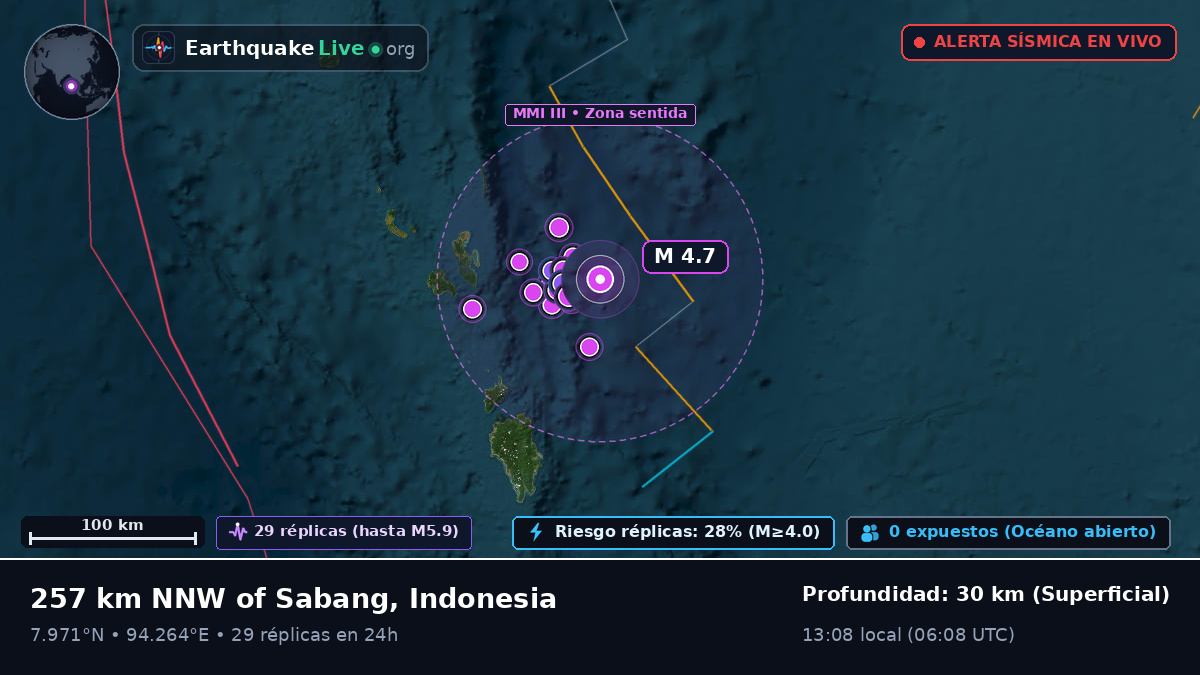 Océano Índico (Indonesia)