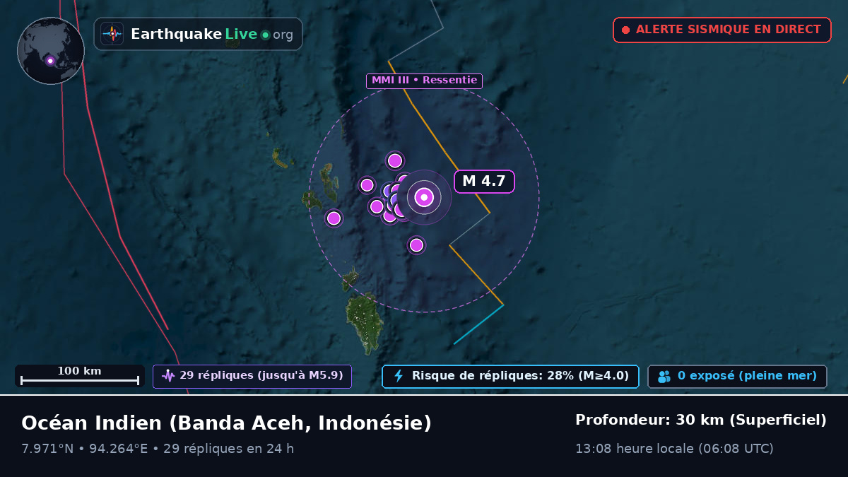 Océan Indien (Indonésie)
