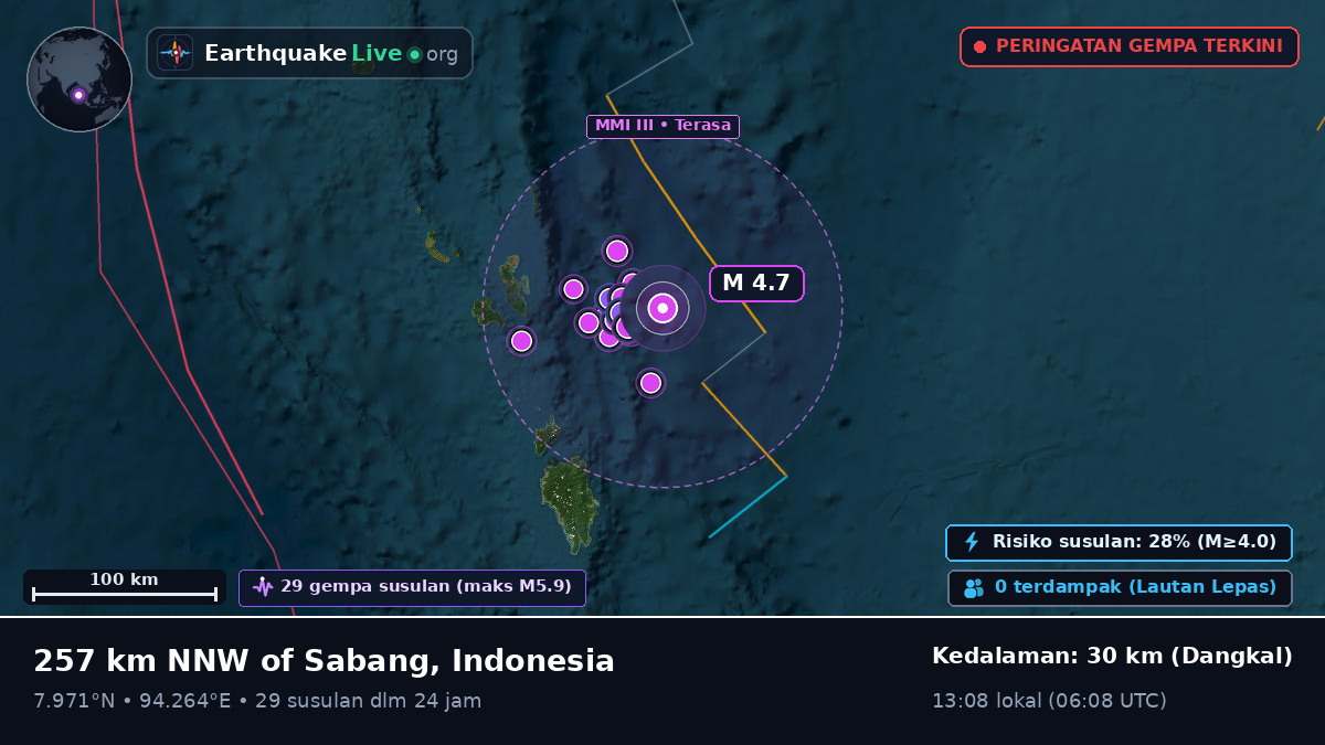 Samudra Hindia (Indonesia)
