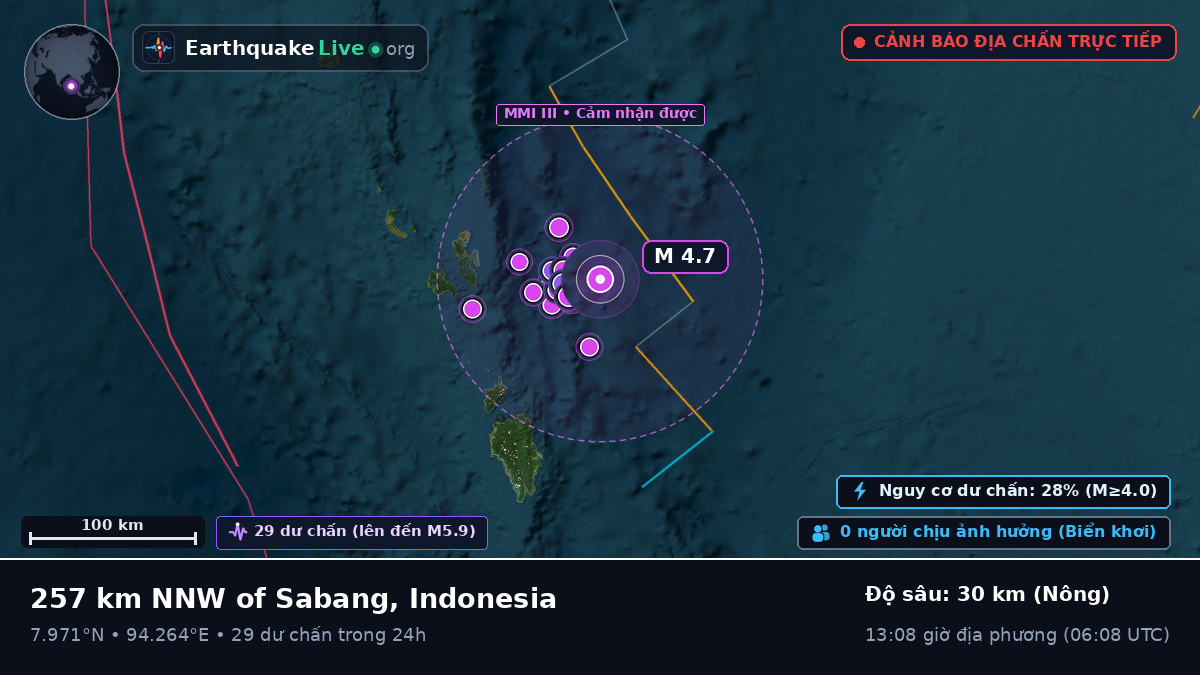 Ấn Độ Dương (Indonesia)