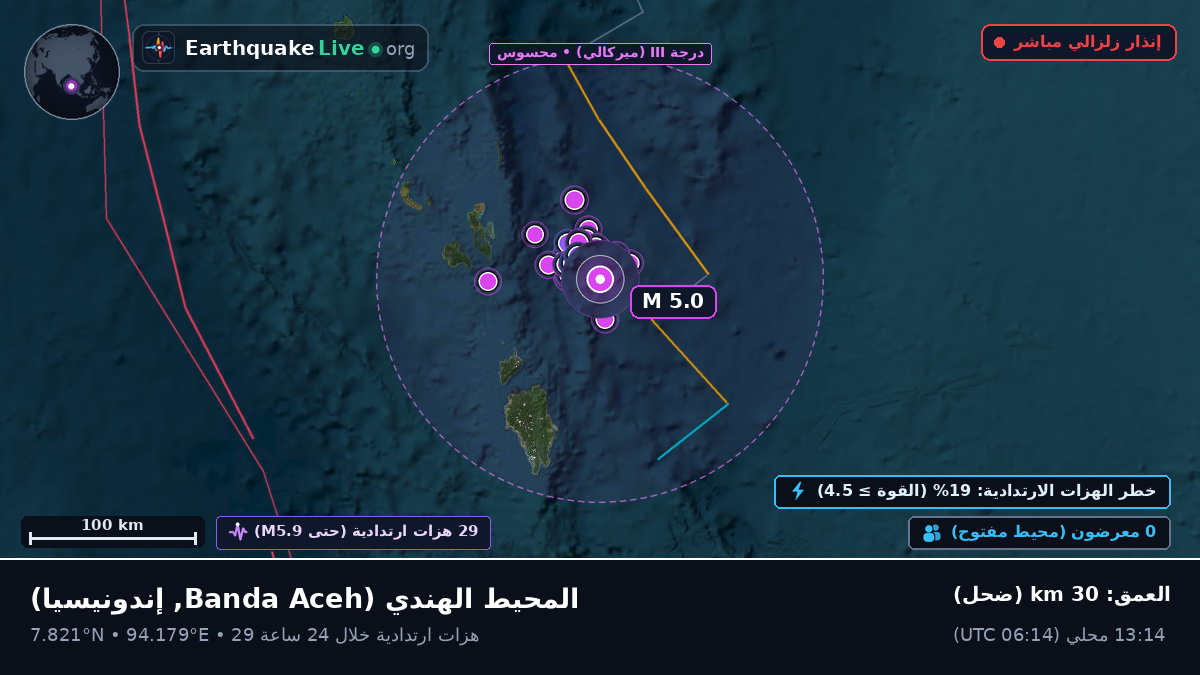 المحيط الهندي (إندونيسيا)