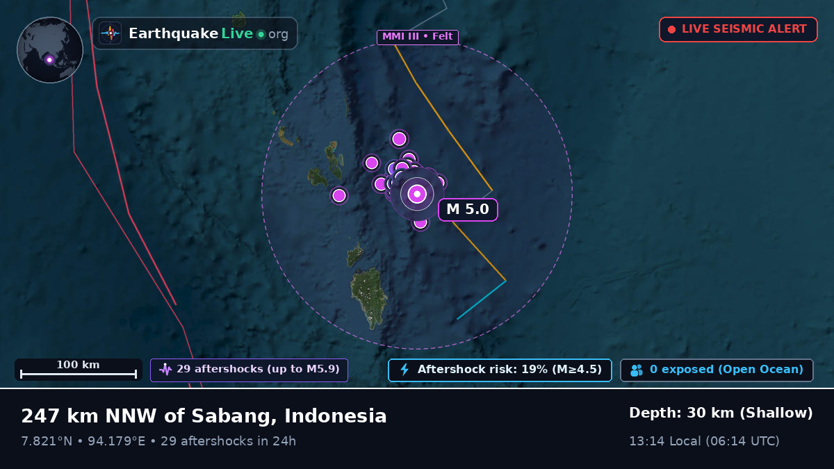 Indian Ocean (Indonesia)