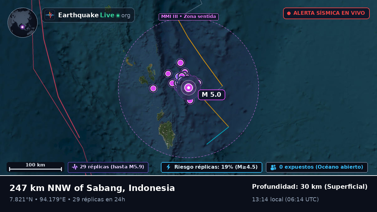 Océano Índico (Indonesia)