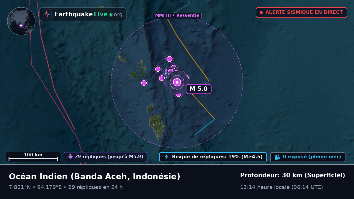 Océan Indien (Indonésie)