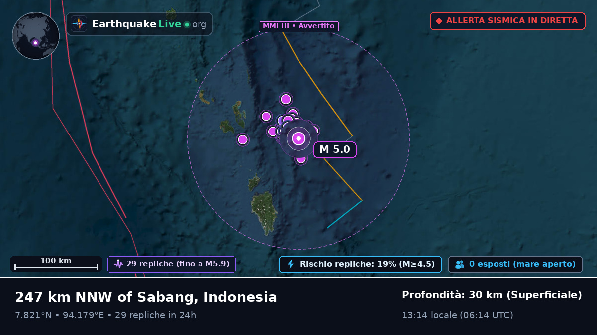 Oceano Indiano (Indonesia)