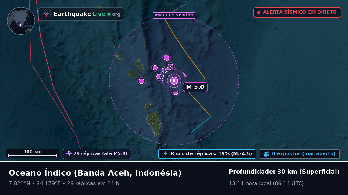 Oceano Índico (Indonésia)