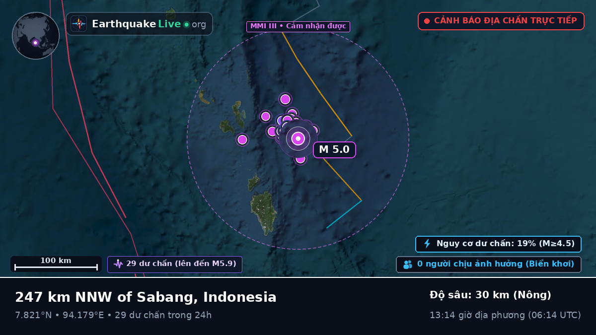 Ấn Độ Dương (Indonesia)