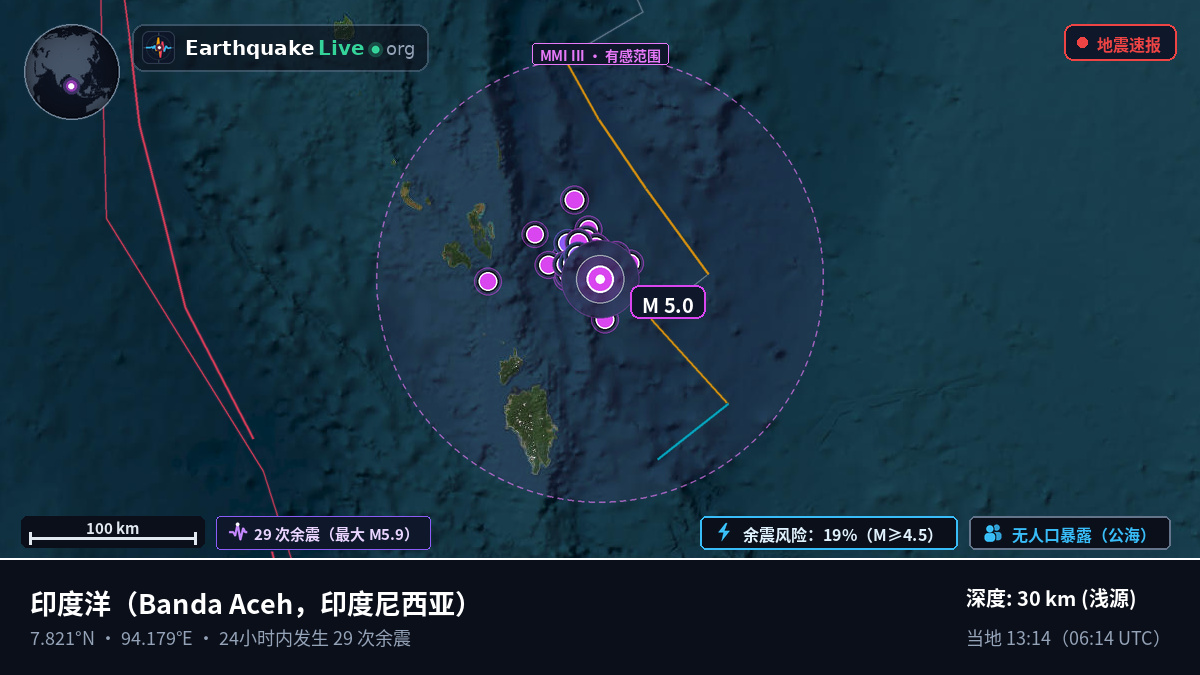 印度洋 (印度尼西亚)