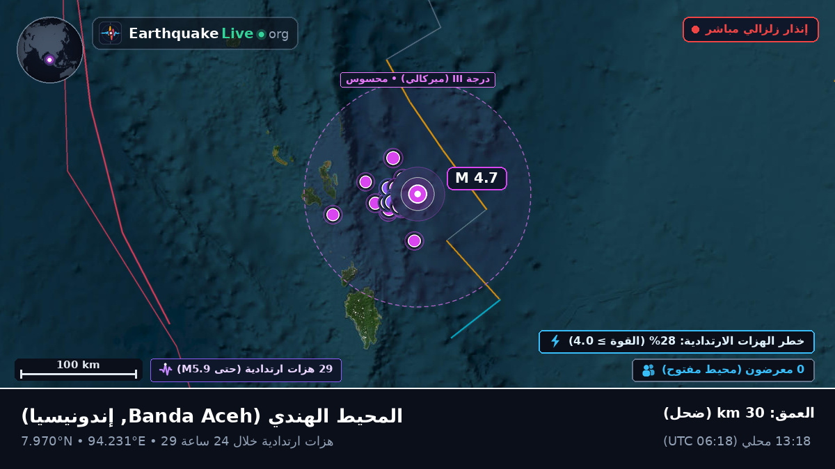 المحيط الهندي (إندونيسيا)