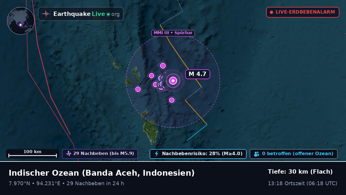 Indischer Ozean (Indonesien)