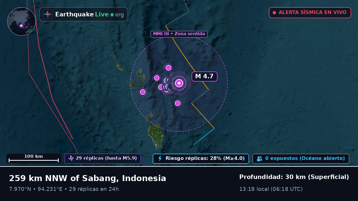 Océano Índico (Indonesia)