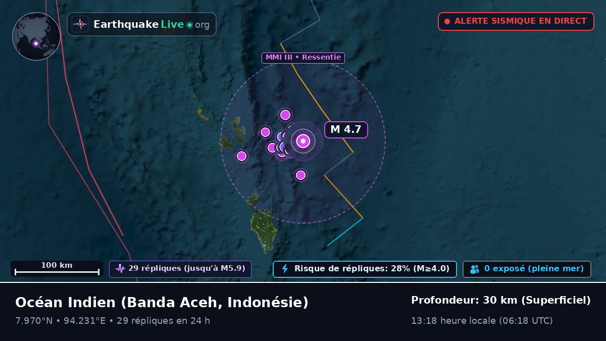 Océan Indien (Indonésie)