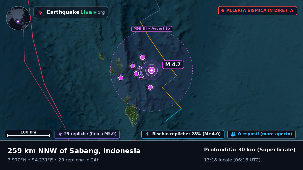 Oceano Indiano (Indonesia)