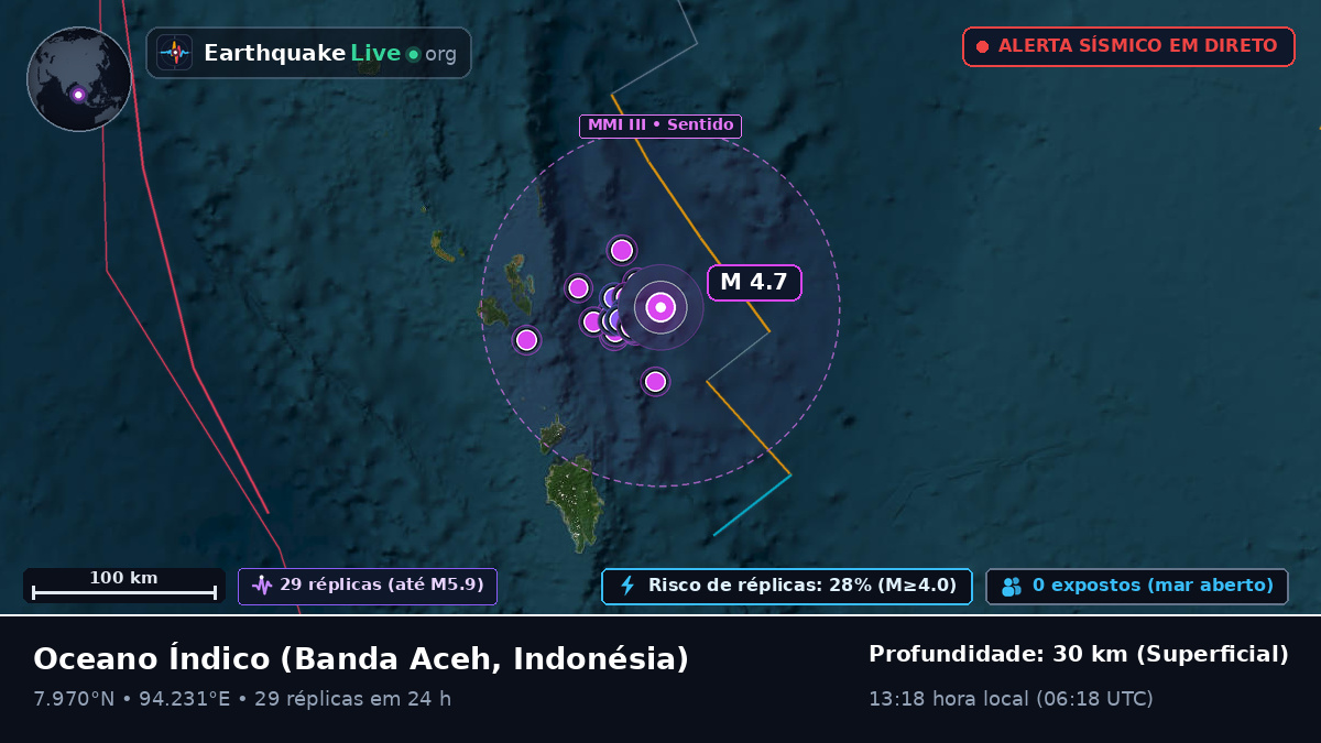 Oceano Índico (Indonésia)