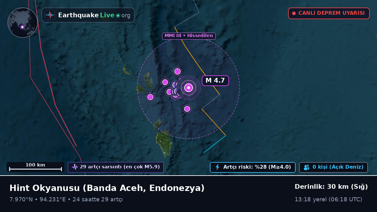 Hint Okyanusu (Endonezya)