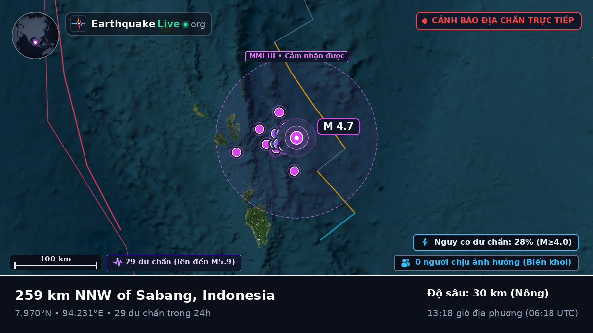 Ấn Độ Dương (Indonesia)
