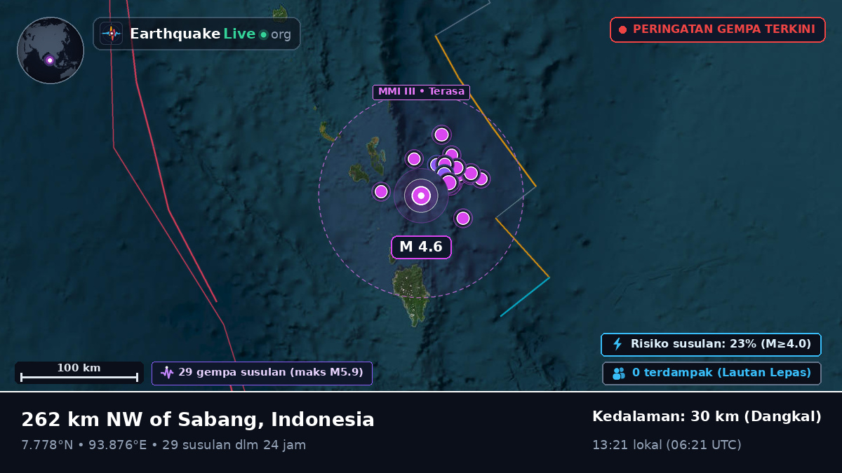 Samudra Hindia (Indonesia)