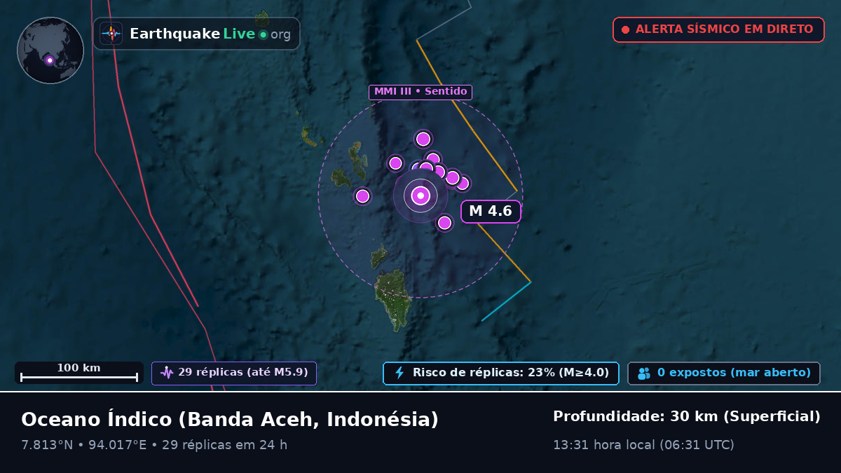 Oceano Índico (Indonésia)