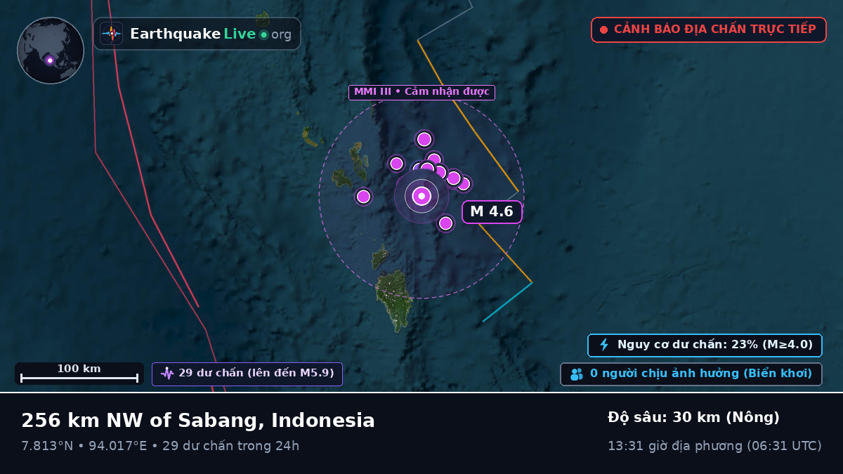 Ấn Độ Dương (Indonesia)