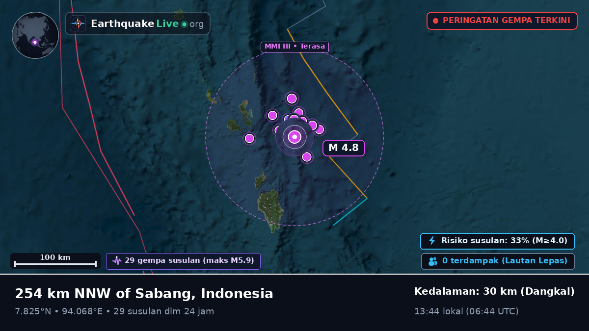 Samudra Hindia (Indonesia)