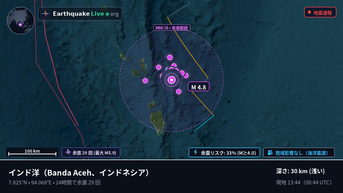 インド洋 (インドネシア)