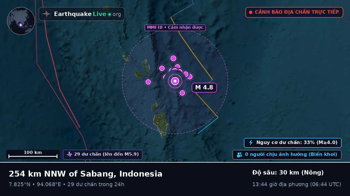 Ấn Độ Dương (Indonesia)