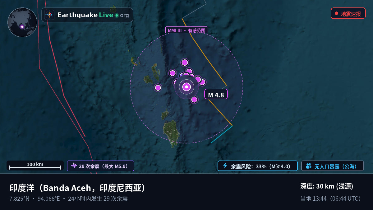 印度洋 (印度尼西亚)