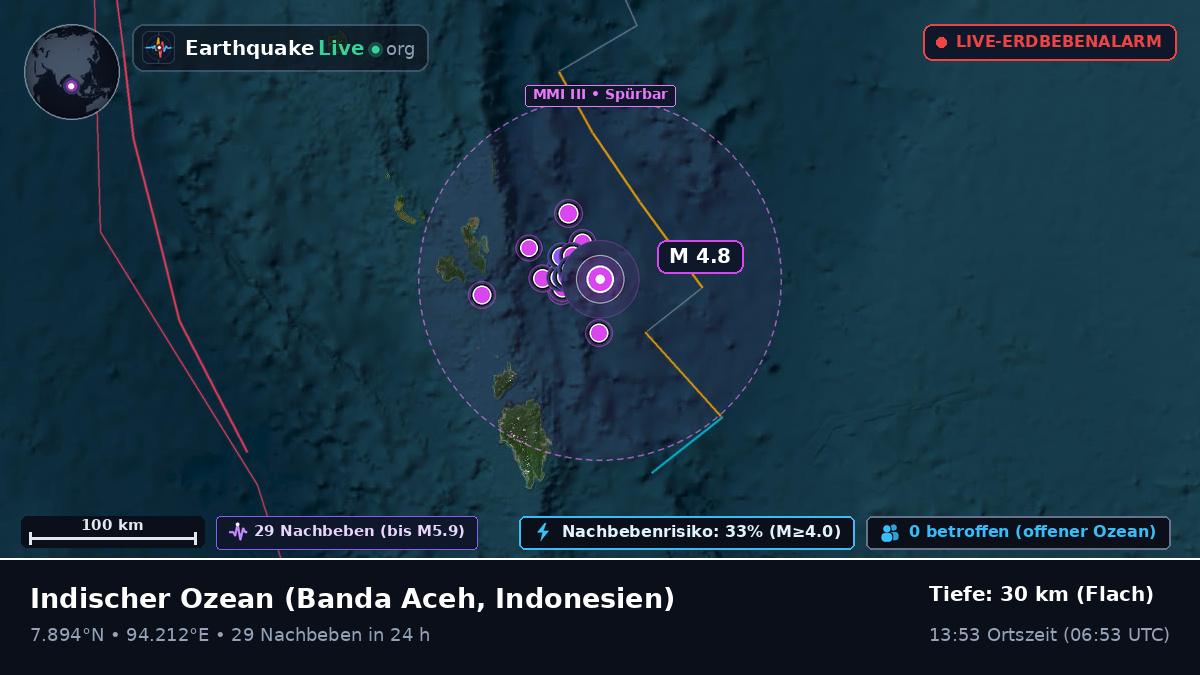Indischer Ozean (Indonesien)