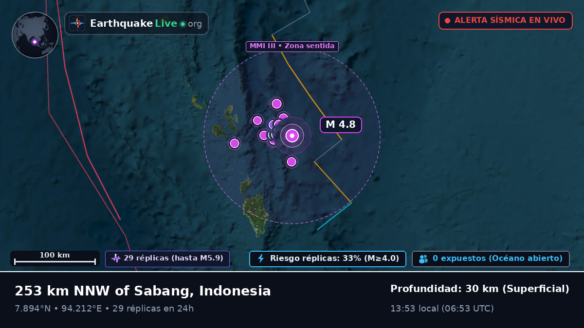 Océano Índico (Indonesia)
