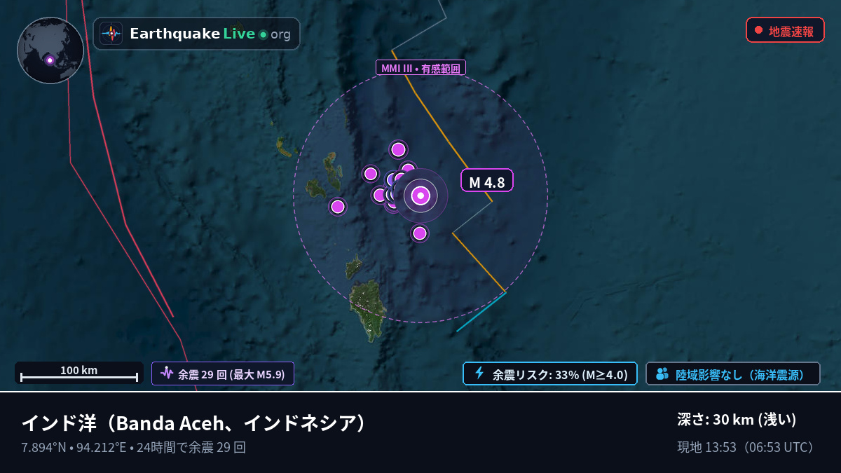 インド洋 (インドネシア)