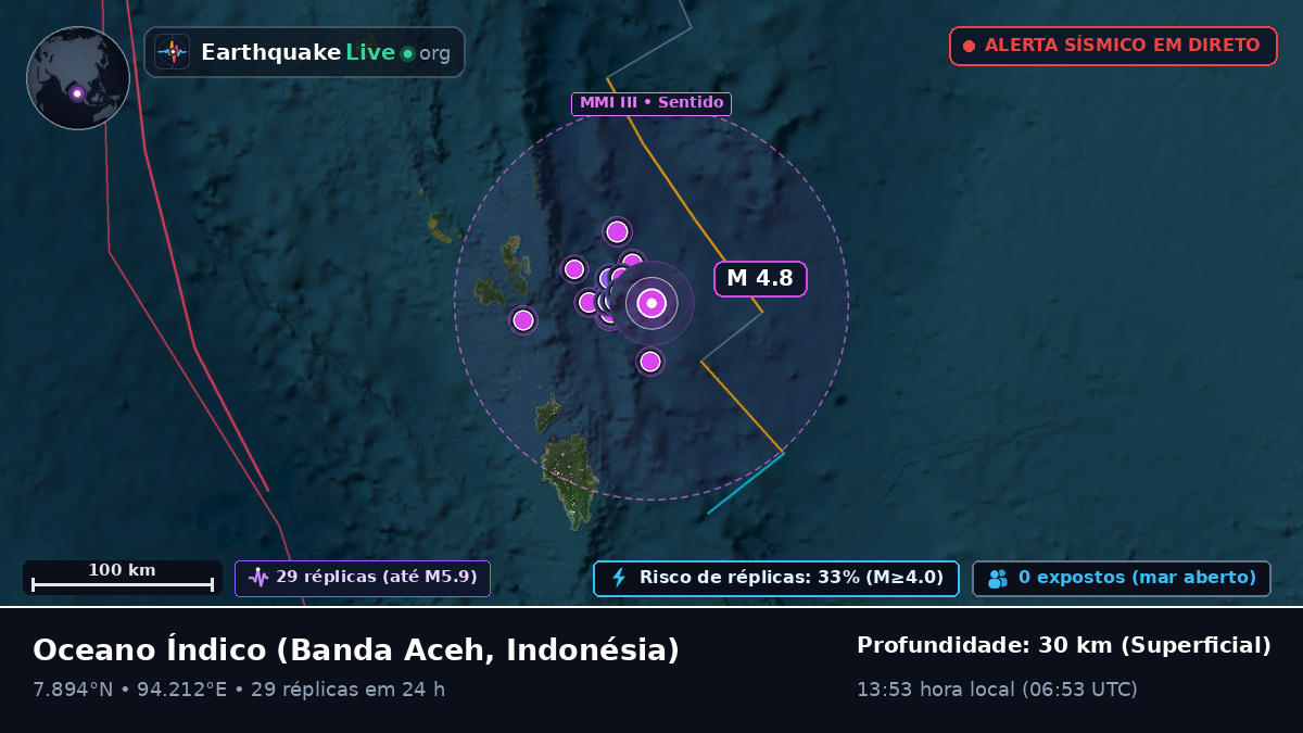 Oceano Índico (Indonésia)